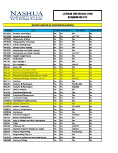 Early_College_Course_Sheet – Nashua Community College
