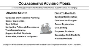 Collaborative Advising Model – Nashua Community College